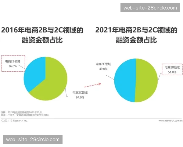英超战术白皮书比较Big6攻防转换效率变化